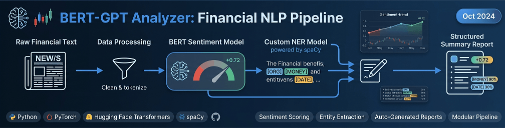 BERT-GPT Analyzer Thumbnail