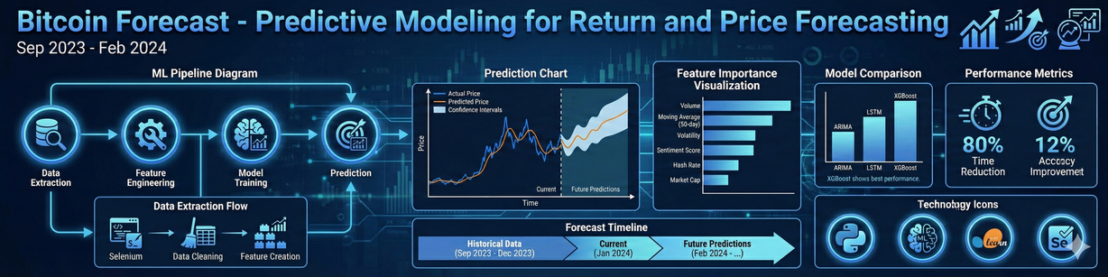 Bitcoin Forecast Thumbnail